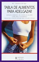 Tabla De Alimentos Para Adelgazar/ Food Guide to Weight Loss