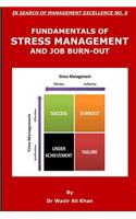 Fundamentals of Stress Management and Job Burn-Out