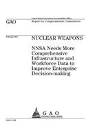 Nuclear weapons