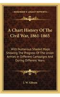 Chart History of the Civil War, 1861-1865