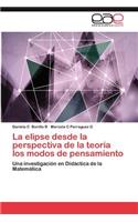 Elipse Desde La Perspectiva de La Teoria Los Modos de Pensamiento
