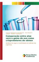 Comparação entre aloe vera e gema de ovo como crioprotetores de sêmen