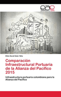 Comparación Infraestructural Portuaria de la Alianza del Pacífico 2015