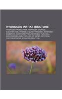 Hydrogen Infrastructure