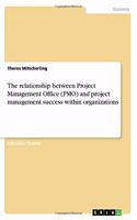 The relationship between Project Management Office (PMO) and project management success within organizations