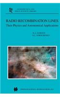 Radio Recombination Lines