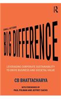 Small Actions, Big Difference: Leveraging Corporate Sustainability to Drive Business and Societal Value