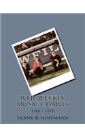 WFIL Weekly Music Charts