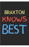Braxton Knows Best
