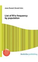 List of R1a Frequency by Population: (English)