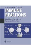 Immune Reactions