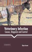 Veterinary Infection: Causes, Diagnosis and Control
