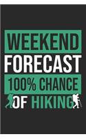 Weekend Forecast