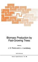 Biomass Production by Fast-Growing Trees