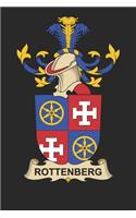 Rottenberg