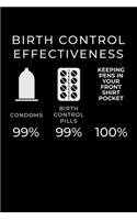 Birth Control Effectiveness