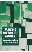 Marx's Theory of Money