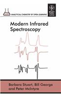 Modern Infrared Spectroscopy