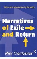 Narratives of Exile and Return