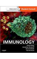 Immunology