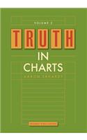 Truth in Charts Vol. 2