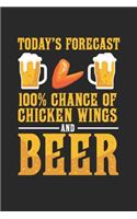 Today's Forecast 100% Chance of chicken wings and Beer