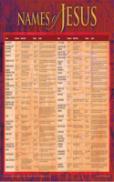 Names of Jesus Chart
