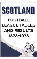 Scotland  -  Football League Tables & Results 1873 to 1973