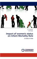Impact of Women's Status on Infant Mortality Rate