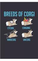 Breeds Of Corgi