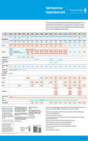 Pediatric Preventive Services: Coding Quick Reference Card 2025
