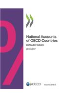 National accounts of OECD countries
