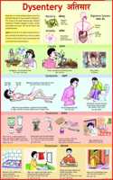Dysentry Chart