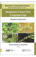 Management of Insect Pests in Vegetable Crops