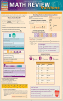 Math Review: Fractions