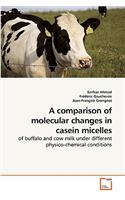 comparison of molecular changes in casein micelles