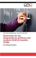 Extensión de los diagnósticos gráficos del modelo GLM al modelo GLMs