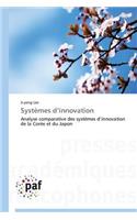 Systèmes D Innovation
