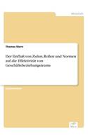 Der Einfluß von Zielen, Rollen und Normen auf die Effektivität von Geschäftsbeziehungsteams