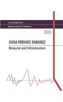 China Province Rankings 2013