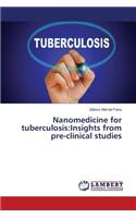 Nanomedicine for tuberculosis