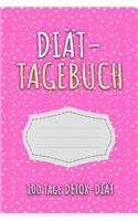 Detox Tagebuch