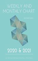 Weekly and Monthly Chart 2020 & 2021