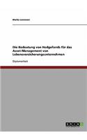 Die Bedeutung von Hedgefonds für das Asset-Management von Lebensversicherungsunternehmen