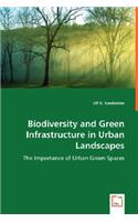 Biodiversity and Green Infrastructure in Urban Landscapes