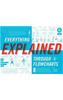 Everything Explained Through Flowcharts: All of Life's Mysteries Unraveled, Including Tips for World Domination, Which Religion Offers the Best Afterlife, Alien Pickup Lines, and the Secret