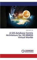 GIS-database Centric Architeture for 3D-MMOG Virtual Worlds