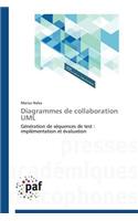 Diagrammes de Collaboration UML