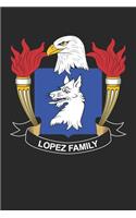 Lopez