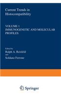 Current Trends in Histocompatibility